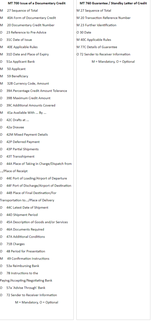 What Are The Differences Between Mt And Mt Letterofcredit