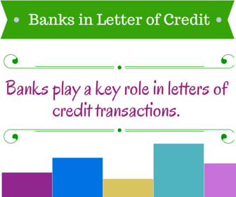 Banks in Letter of Credit