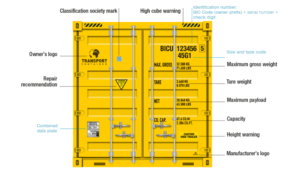 Container Markings: How to Read Numbers, Symbols and Warning Plates on ...