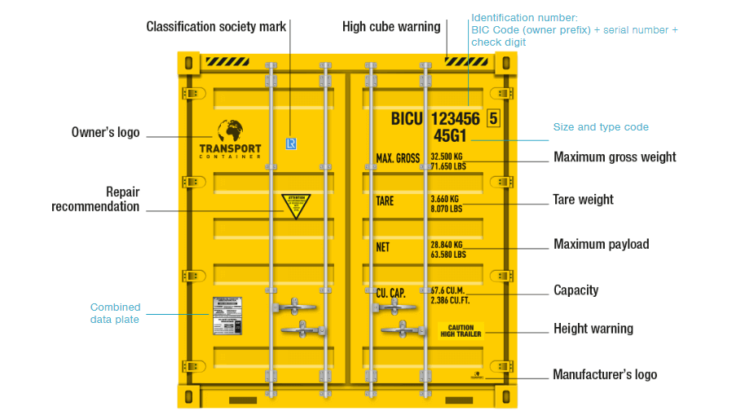 Container Markings: How to Read Numbers, Symbols and Warning Plates on ...