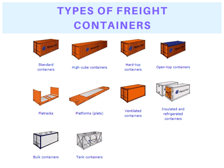 Freight Containers: Classification, Sizes And Dimensions ...