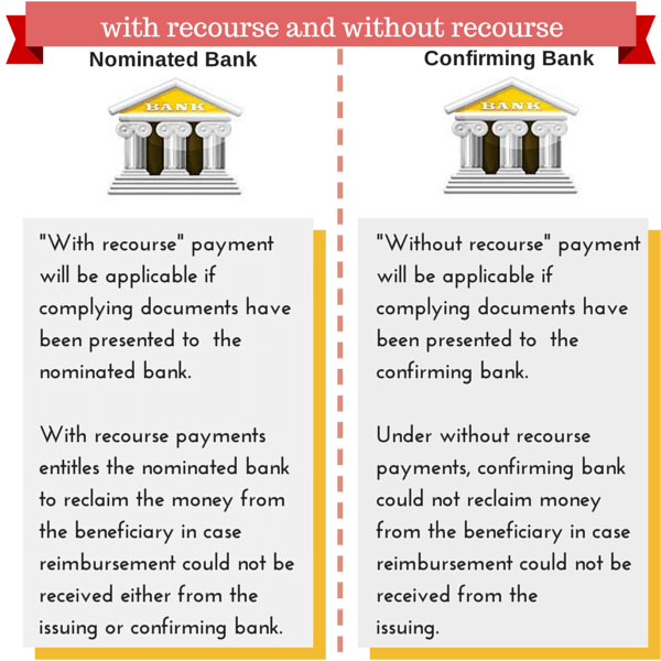 What Does With Recourse And Without Recourse Mean In International 